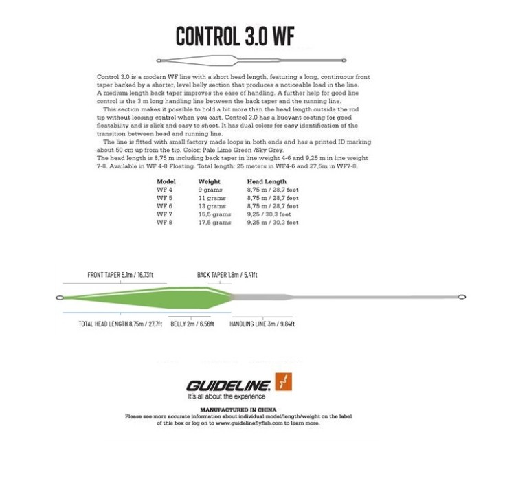 Guideline Control 3.0 Flyt WF fluglina